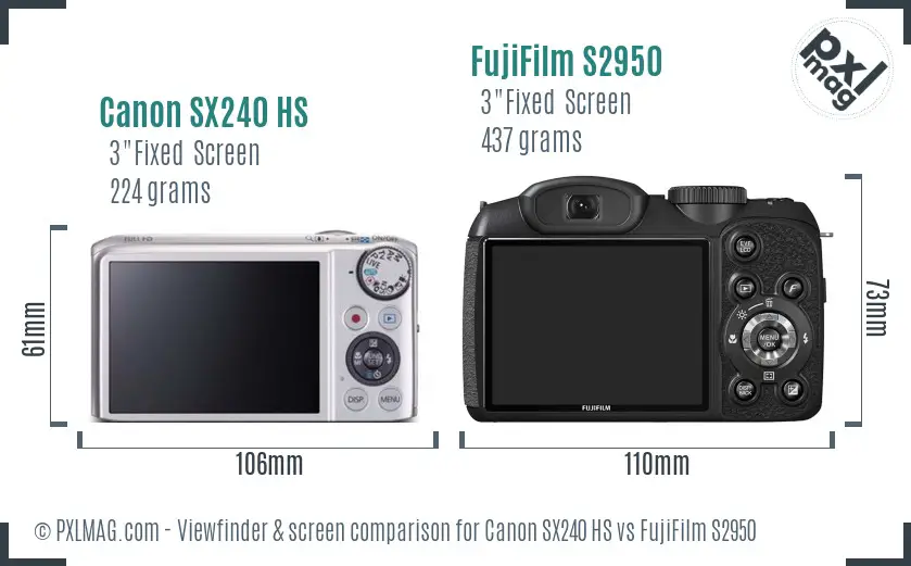 LCD screen and interface comparison