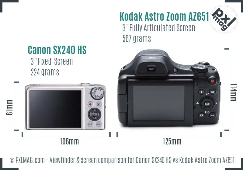 Canon SX240 HS vs Kodak Astro Zoom AZ651 Screen and Viewfinder comparison