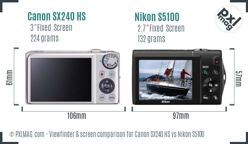 Canon SX240 HS vs Nikon S5100 Screen and Viewfinder comparison