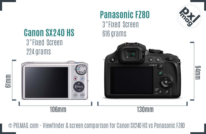Canon SX240 HS vs Panasonic FZ80 Screen and Viewfinder comparison