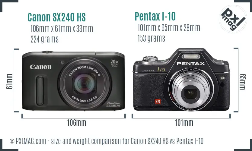 Size Comparison