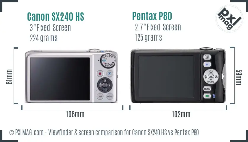 Canon SX240 HS vs Pentax P80 Screen and Viewfinder comparison