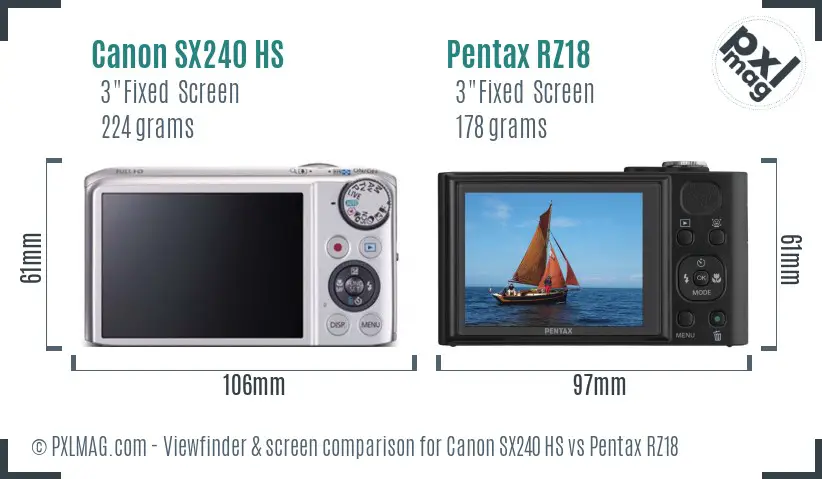 Canon SX240 HS vs Pentax RZ18 Screen and Viewfinder comparison