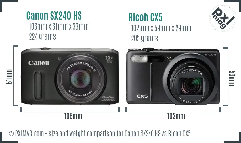 Physical size and ergonomics comparison