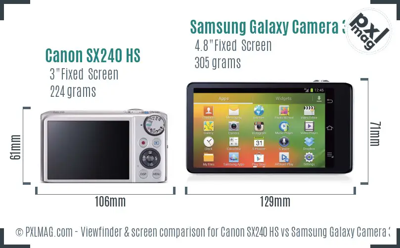 Canon SX240 HS vs Samsung Galaxy Camera 3G Screen and Viewfinder comparison Canon SX240 HS vs Samsung Galaxy Camera 3G Screen and Viewfinder comparison
