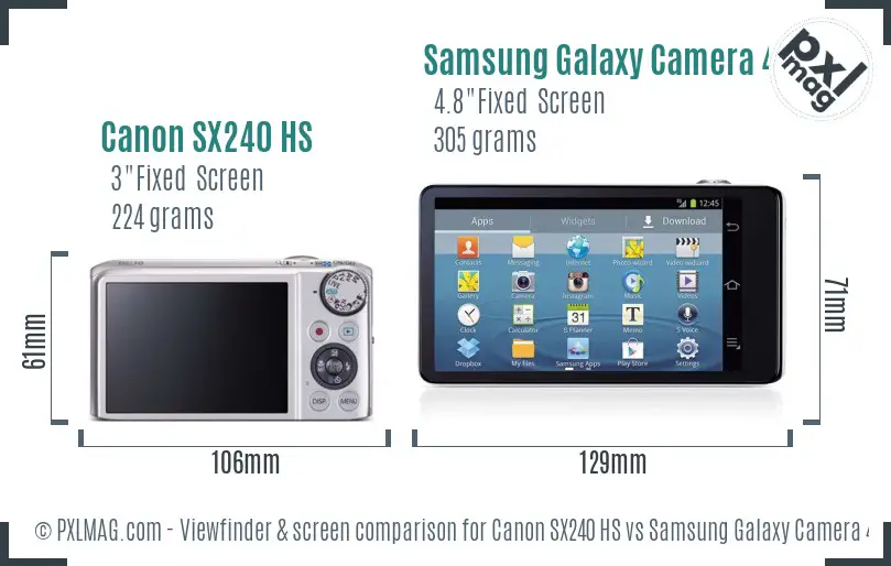 Canon SX240 HS vs Samsung Galaxy Camera 4G Screen and Viewfinder comparison