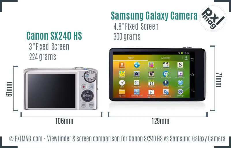 Canon SX240 HS vs Samsung Galaxy Camera Screen and Viewfinder comparison