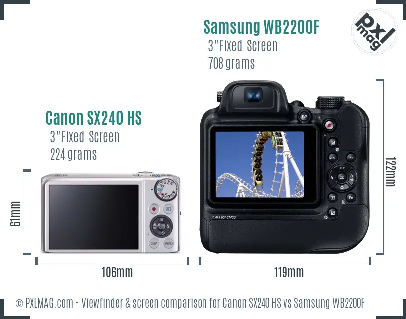 Canon SX240 HS vs Samsung WB2200F Screen and Viewfinder comparison