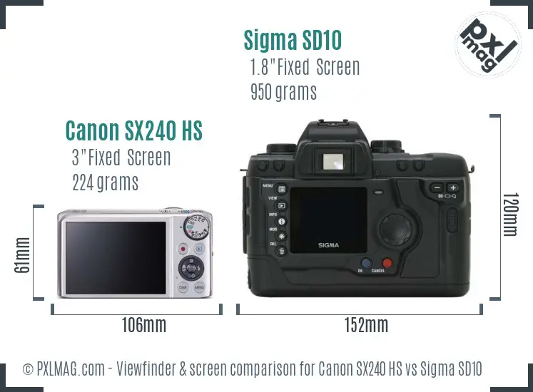 Canon SX240 HS vs Sigma SD10 Screen and Viewfinder comparison