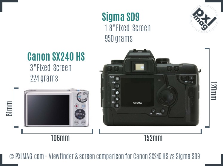 Canon SX240 HS vs Sigma SD9 Screen and Viewfinder comparison