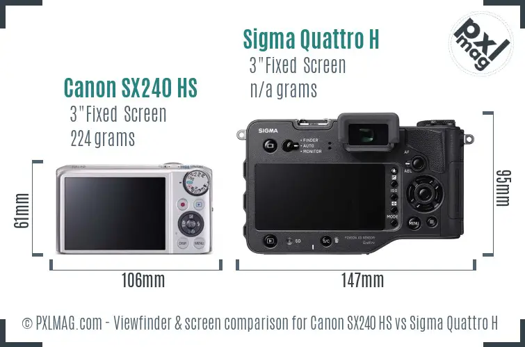 LCD screen and interface comparison