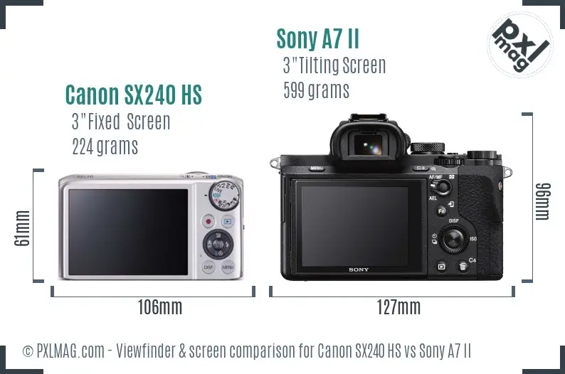 Canon SX240 HS vs Sony A7 II Screen and Viewfinder comparison