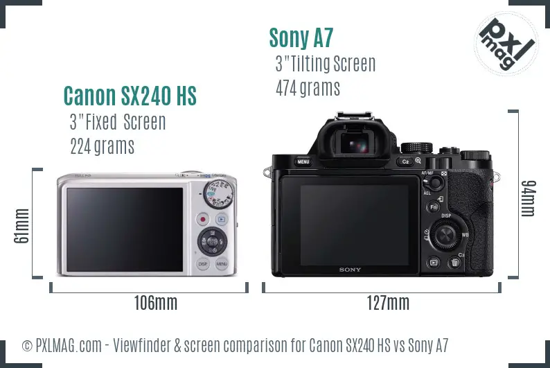 Canon SX240 HS vs Sony A7 Screen and Viewfinder comparison