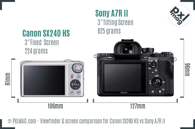 Canon SX240 HS vs Sony A7R II Screen and Viewfinder comparison