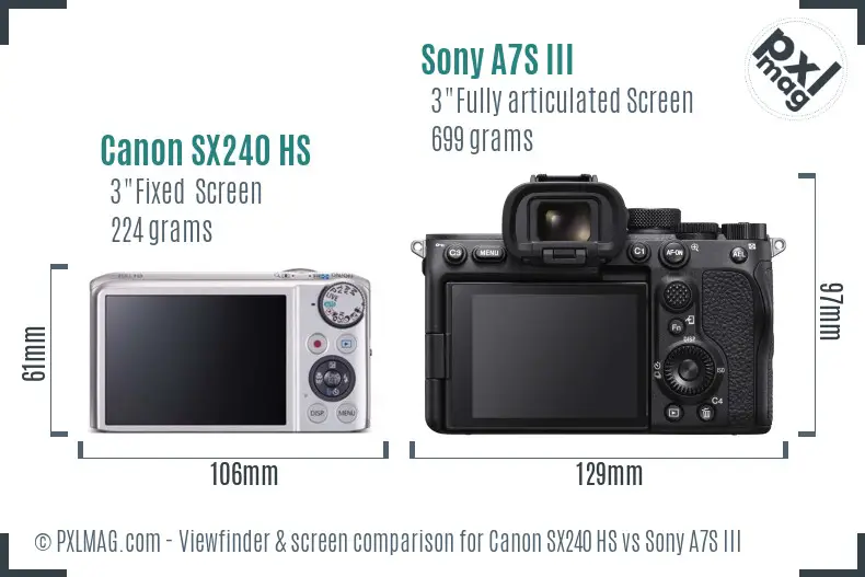 Canon SX240 HS vs Sony A7S III Screen and Viewfinder comparison