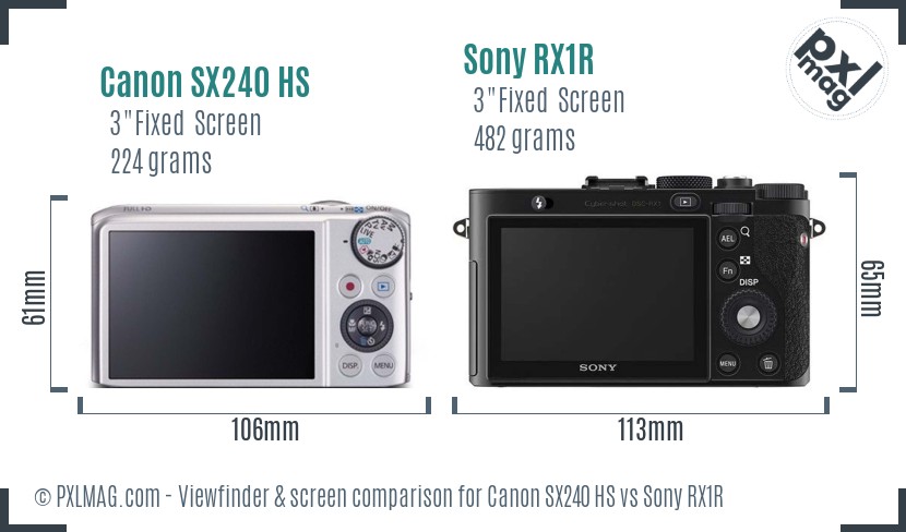 Canon SX240 HS vs Sony RX1R Screen and Viewfinder comparison