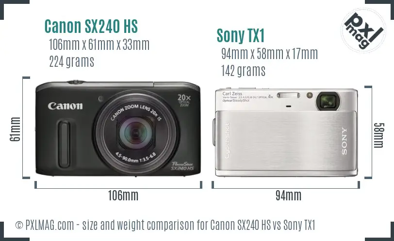 Size comparison