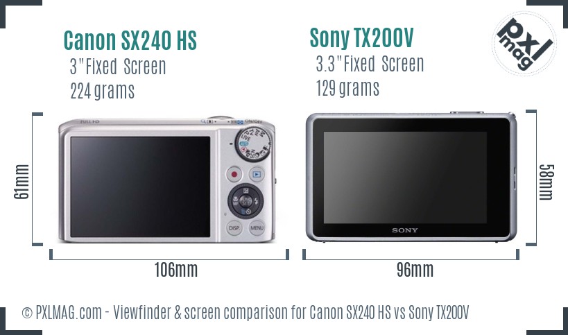 Canon SX240 HS vs Sony TX200V Screen and Viewfinder comparison
