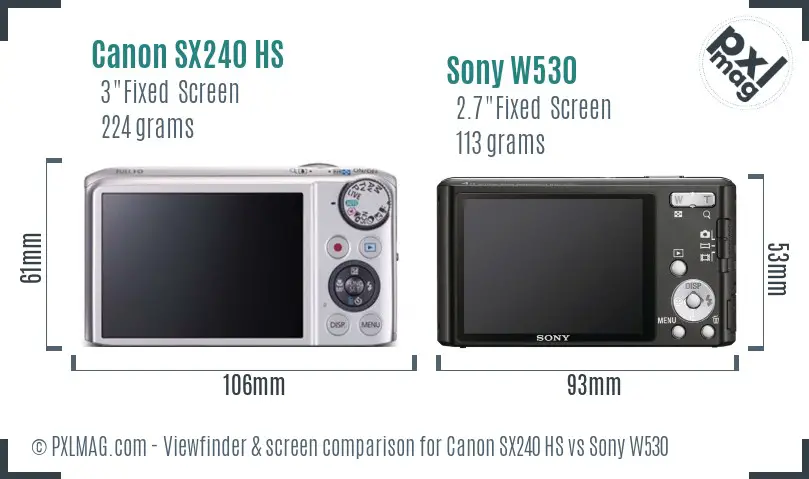 LCD Screen and Interface Comparison