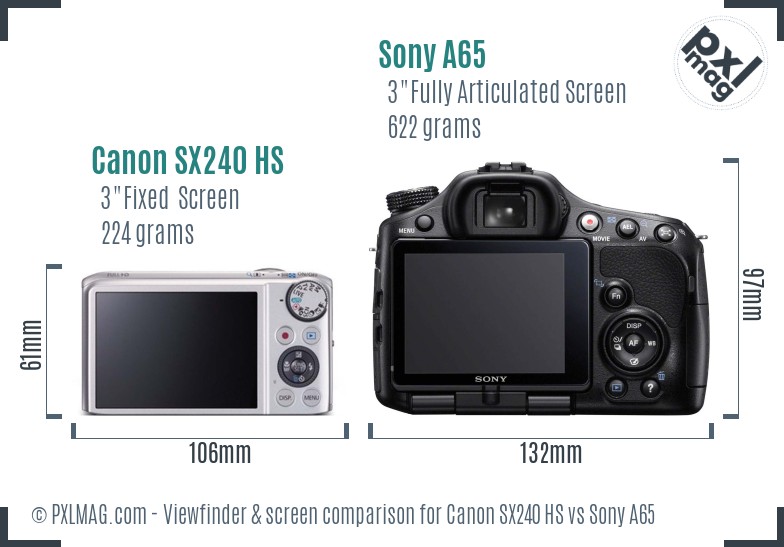 Canon SX240 HS vs Sony A65 Screen and Viewfinder comparison