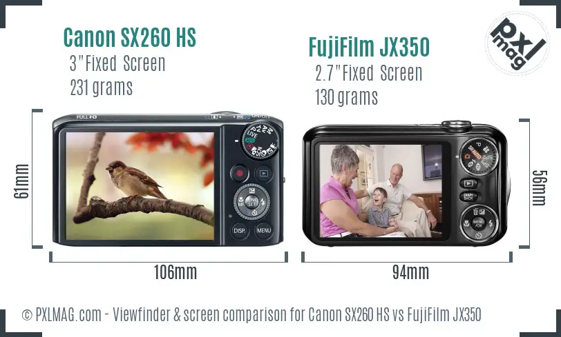 LCD screen and interface comparison