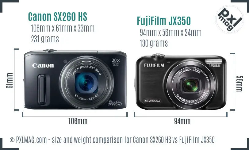 Physical size and ergonomics comparison