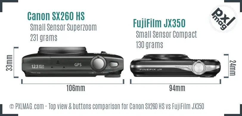 Top view design and control layout comparison