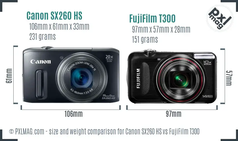 Physical size and ergonomics comparison