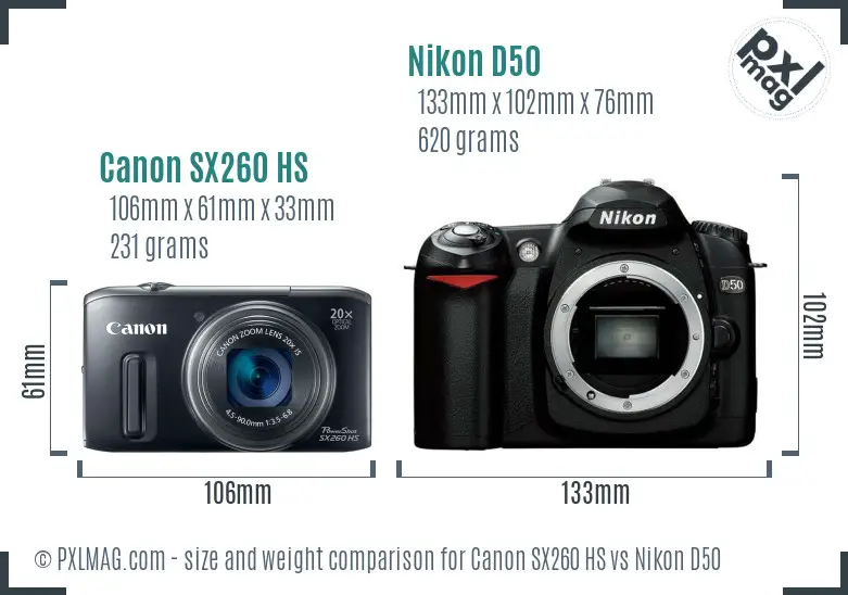 Canon SX260 HS vs Nikon D50 size comparison