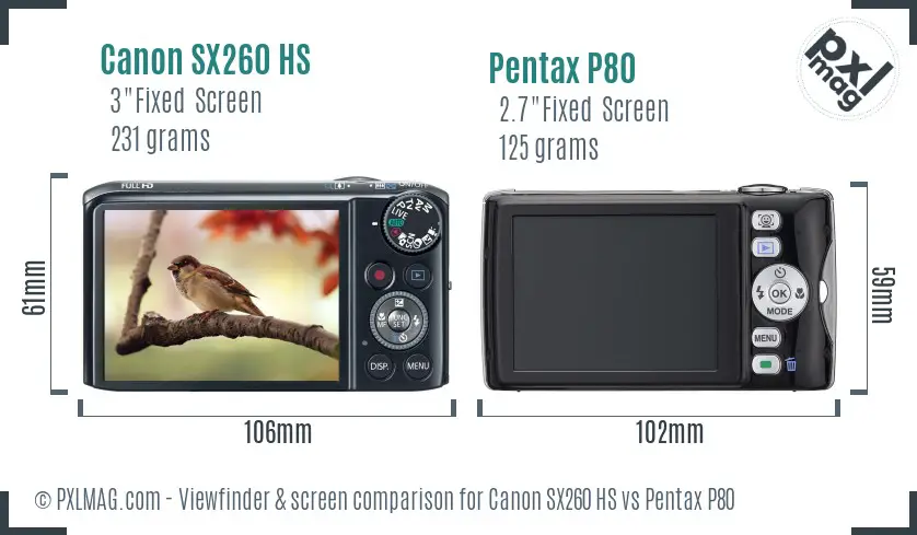 LCD screen and interface comparison