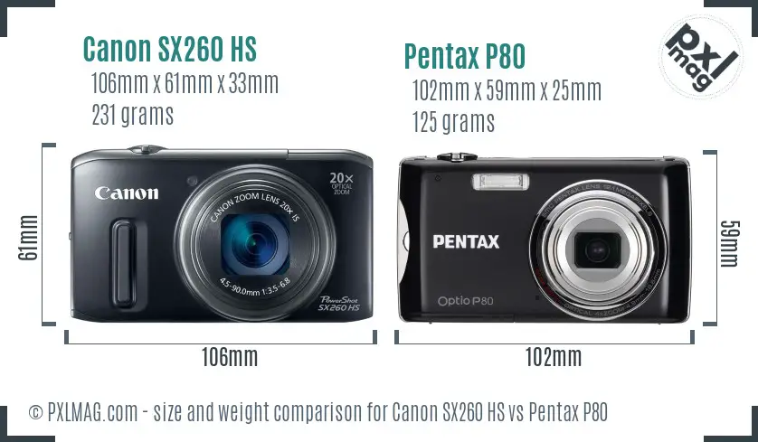 Physical size and ergonomics comparison