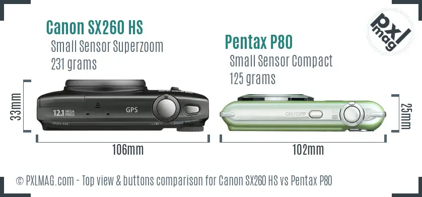 Top view design and control layout comparison
