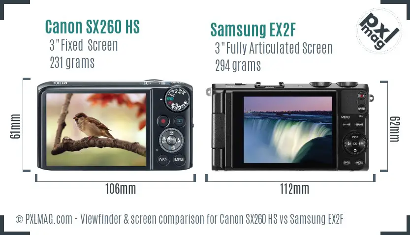 LCD screen and interface comparison