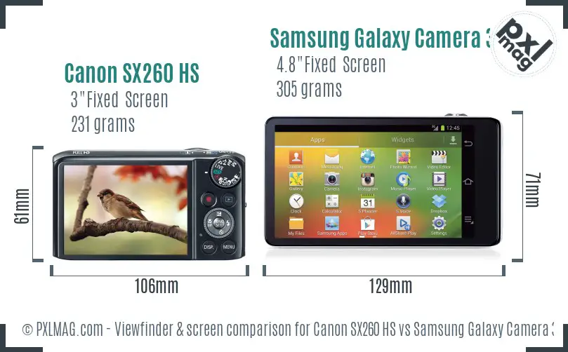 Canon SX260 HS vs Samsung Galaxy Camera 3G Screen and Viewfinder comparison