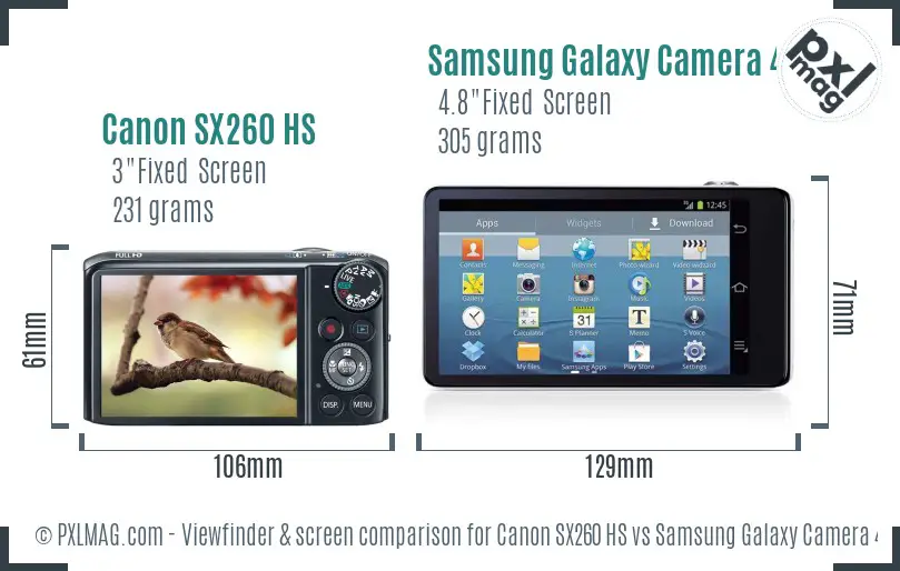 Canon SX260 HS vs Samsung Galaxy Camera 4G Screen and Viewfinder comparison