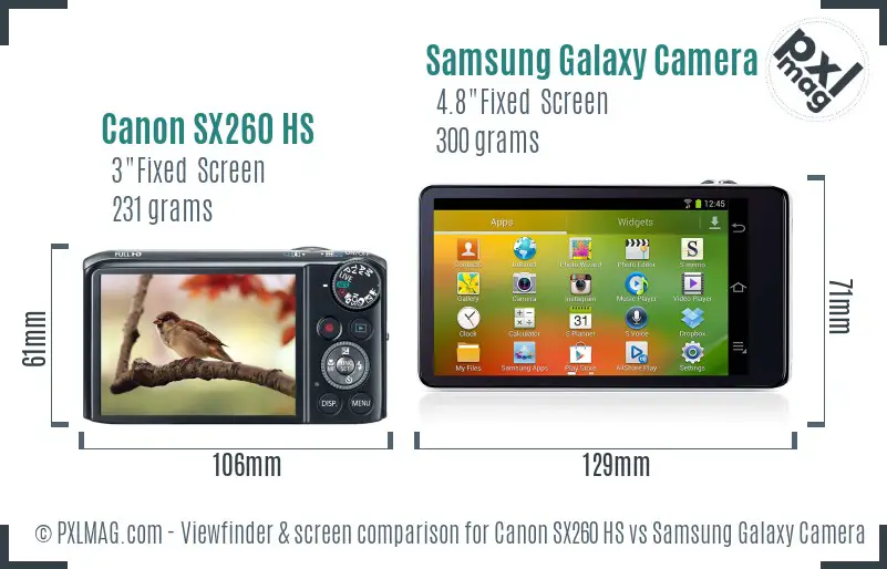 Canon SX260 HS vs Samsung Galaxy Camera Screen and Viewfinder comparison