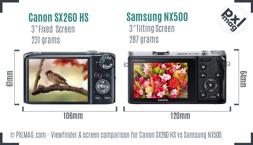 Canon SX260 HS vs Samsung NX500 Screen and Viewfinder comparison