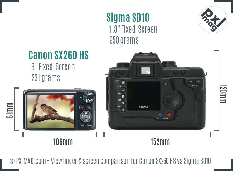 Canon SX260 HS vs Sigma SD10 Screen and Viewfinder comparison