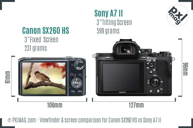 Canon SX260 HS vs Sony A7 II Screen and Viewfinder comparison