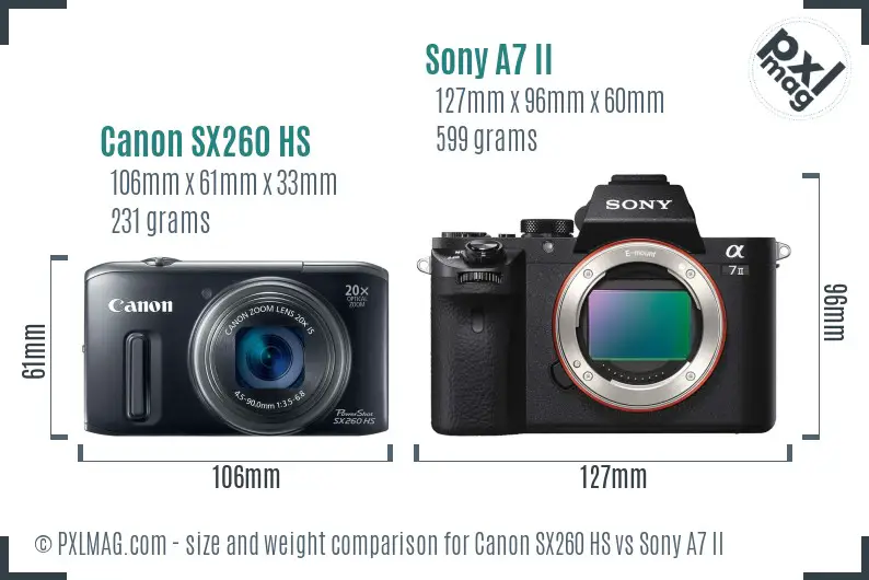 Canon SX260 HS vs Sony A7 II size comparison