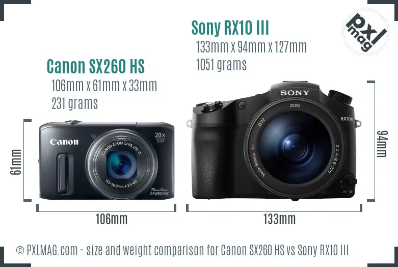 Canon SX260 HS vs Sony RX10 III size comparison Canon SX260 HS vs Sony RX10 III size comparison