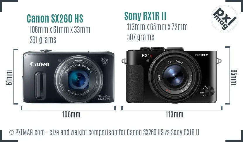 Canon SX260 HS vs Sony RX1R II size comparison