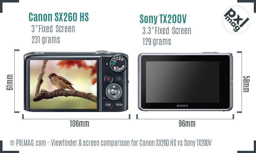 Canon SX260 HS vs Sony TX200V Screen and Viewfinder comparison