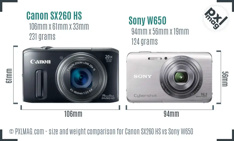 Canon SX260 HS vs Sony W650 size comparison Canon SX260 HS vs Sony W650 size comparison