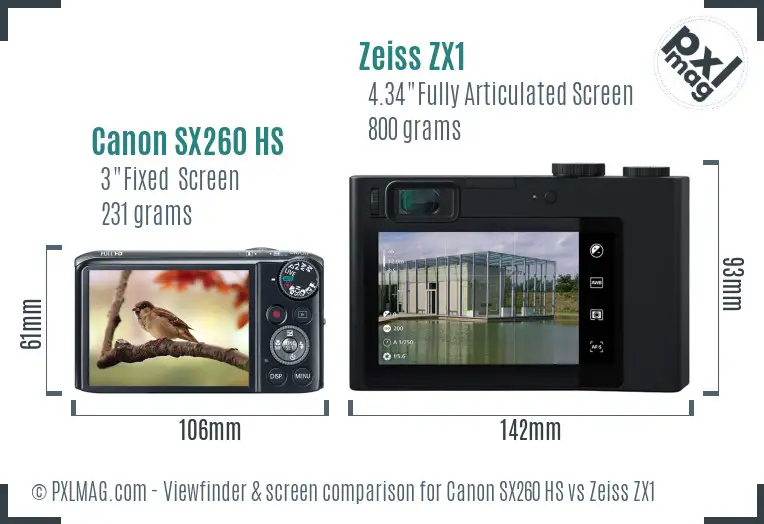 Canon SX260 HS vs Zeiss ZX1 Screen and Viewfinder comparison