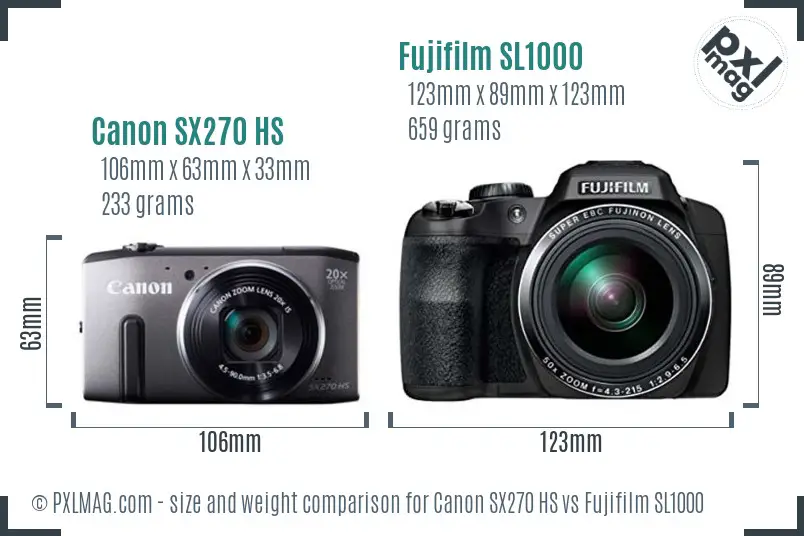 Canon SX270 HS vs Fujifilm SL1000 size comparison Canon SX270 HS vs Fujifilm SL1000 size comparison