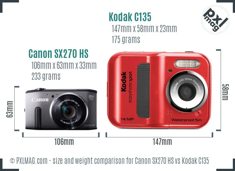 Physical size and ergonomics comparison