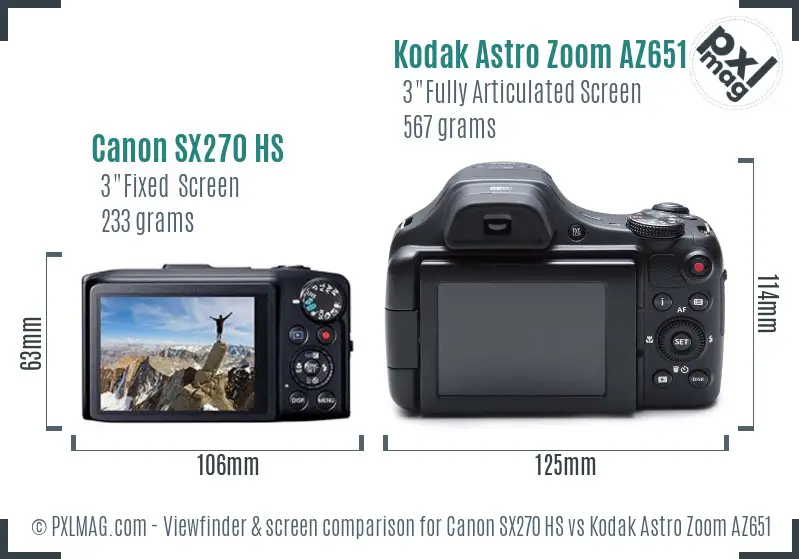 Canon SX270 HS vs Kodak Astro Zoom AZ651 Screen and Viewfinder comparison