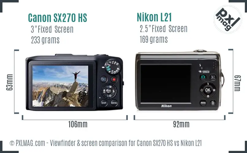 Canon SX270 HS vs Nikon L21 Screen and Viewfinder comparison