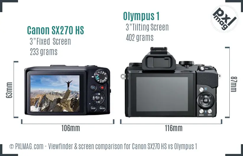 LCD screen and interface comparison